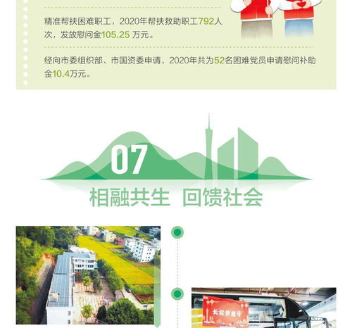 一图读懂 2020广州公交集团社会责任报告